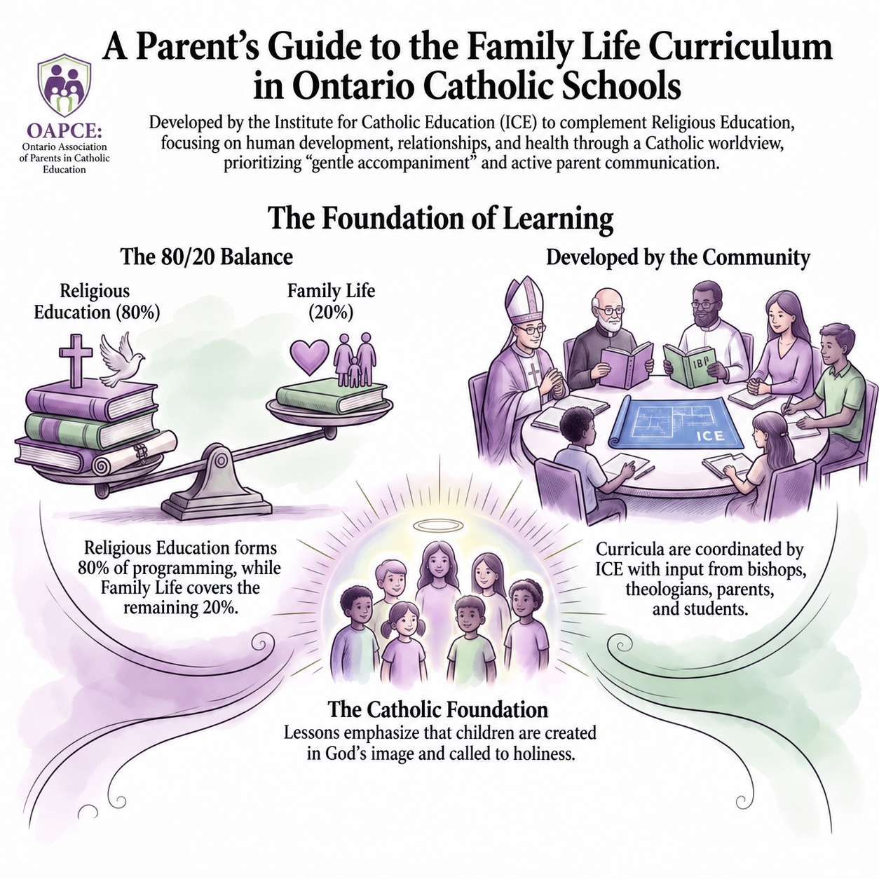 Square preview of the parent guide to the Family Life curriculum in Ontario Catholic schools.